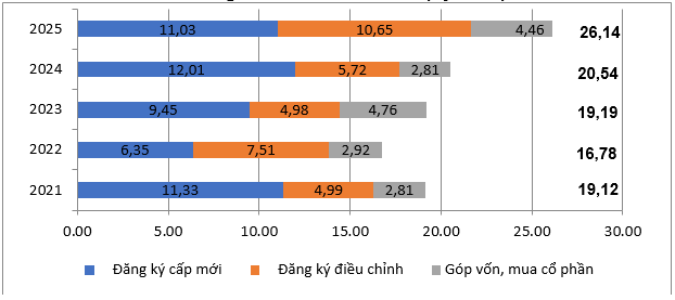 Lộ diện nhà đầu tư rót nhiều tiền nhất vào Việt Nam trong 8 tháng đầu năm