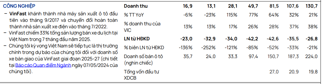 Tỷ phú Phạm Nhật Vượng tiếp tục đầu tư gần 40.000 tỷ đồng vào VinFast