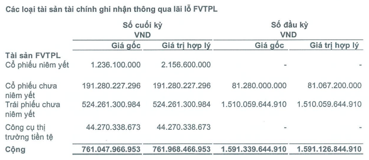 Một cổ phiếu CTCK vừa giảm sốc 32% sau cú bứt phá gần 4 lần giá trị