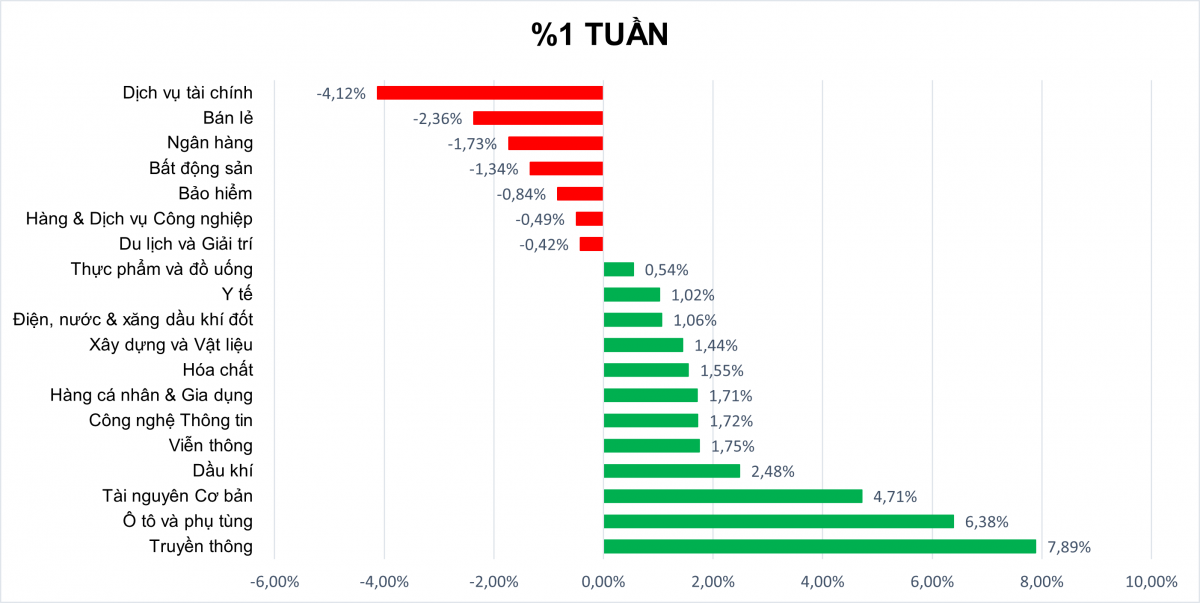 Khối ngoại bán ròng 5.000 tỷ đồng ngay sau nghỉ lễ, NĐT chờ 'cú hích' từ nâng hạng thị trường