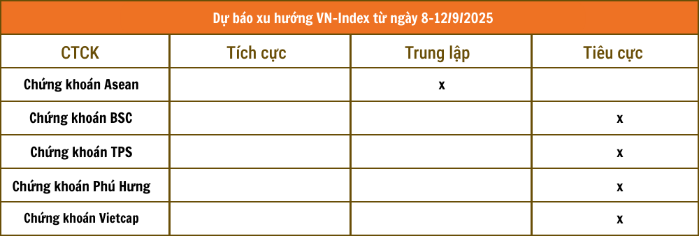 Lịch sự kiện và tin vắn chứng khoán ngày 8/9