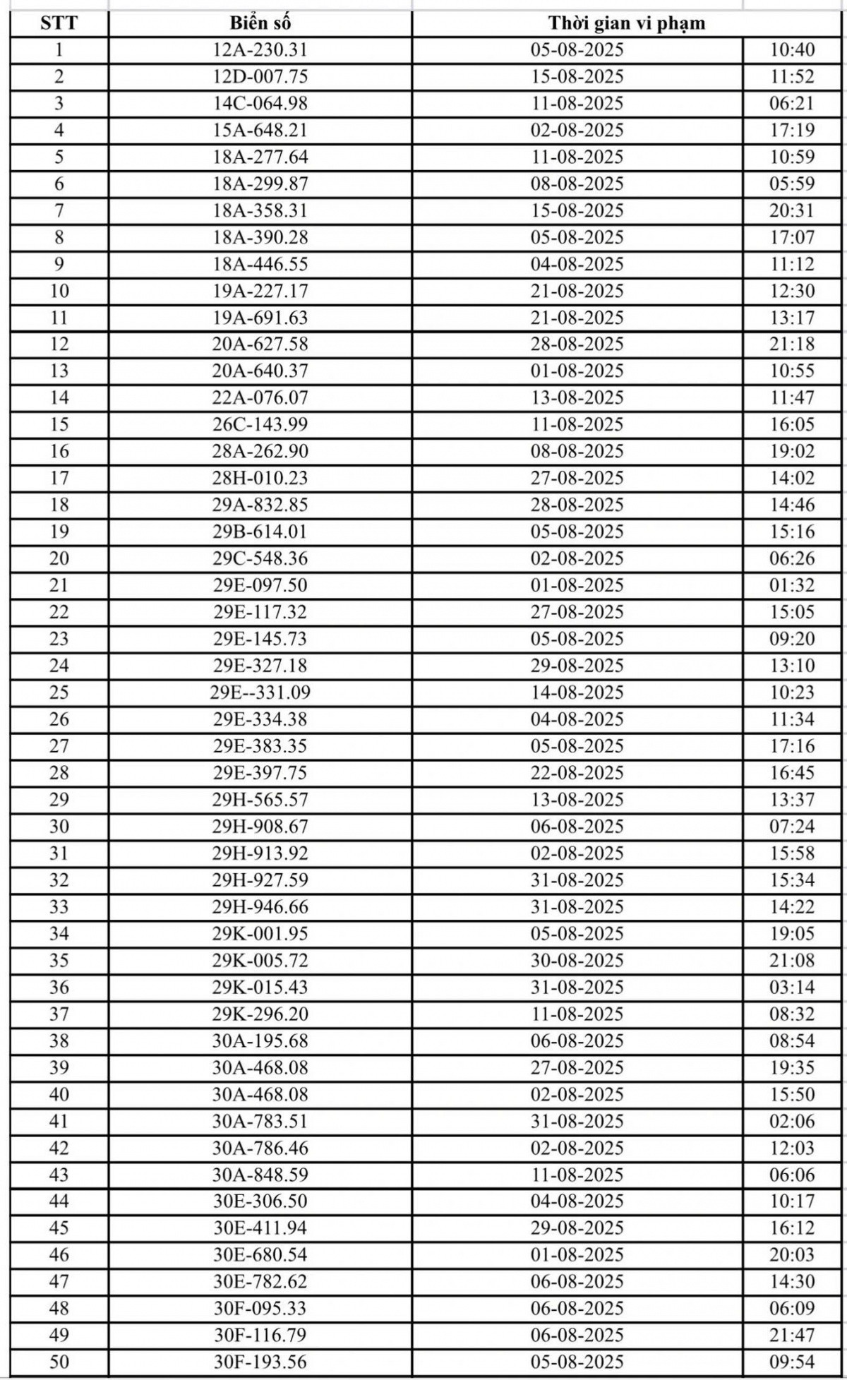 94 ô tô và 37 xe máy ở Hà Nội bị phạt nguội, chủ xe cần nhanh chóng nộp phạt