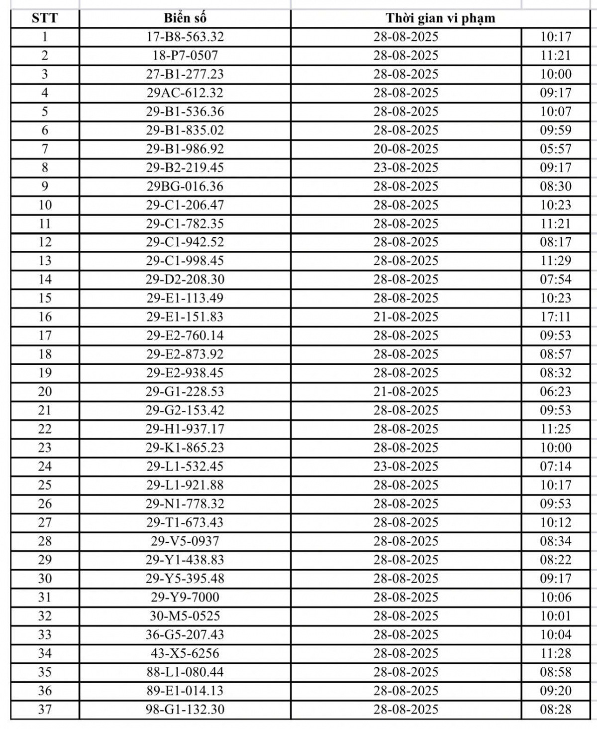 94 ô tô và 37 xe máy ở Hà Nội bị phạt nguội, chủ xe cần nhanh chóng nộp phạt