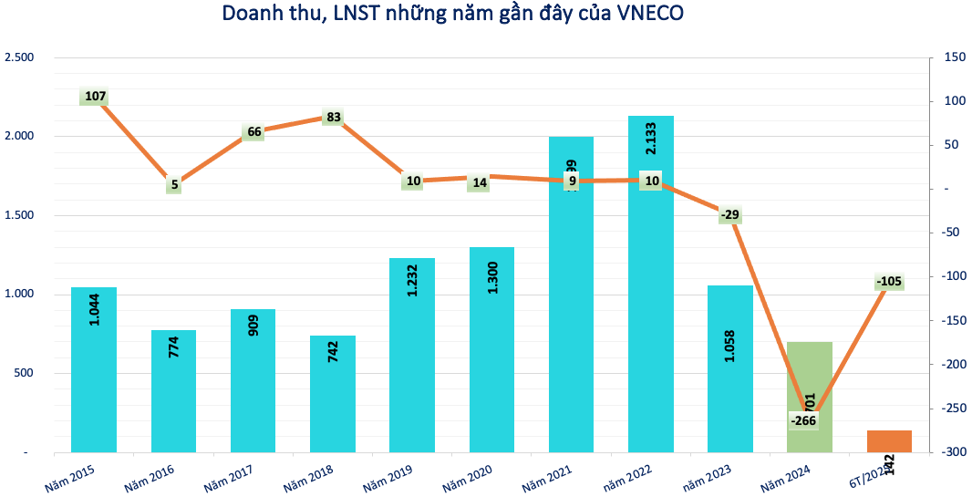 HoSE lưu ý về khả năng huỷ niêm yết cổ phiếu của một ông lớn xây dựng điện