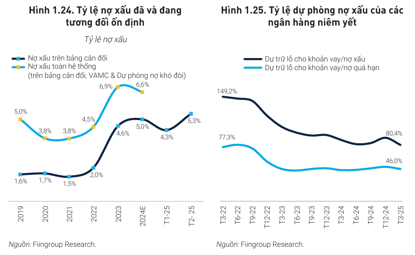 World Bank: Việt Nam ứng phó kịp thời với áp lực tỷ giá, duy trì ổn định