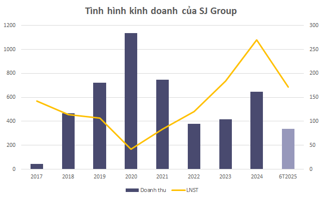 Một cổ phiếu BĐS bứt phá, liên tục leo dốc- Ảnh 3. Một cổ phiếu BĐS bứt phá, liên tục leo dốc- Ảnh 3.