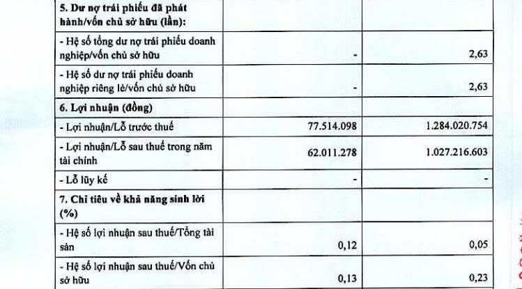 Nguồn: HNX Nguồn: HNX