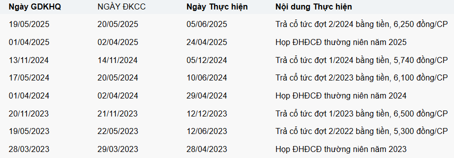 Cổ phiếu nhựa BMP tăng 16% sau động thái từ Ấn Độ: CTCK nhận định có thể hưởng lợi đến hết năm 2026
