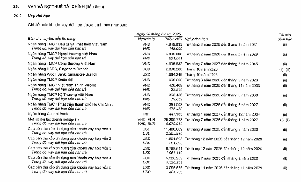 Chi tiết khoản nợ 800.000 tỷ đồng bị thông tin thất thiệt của Vingroup