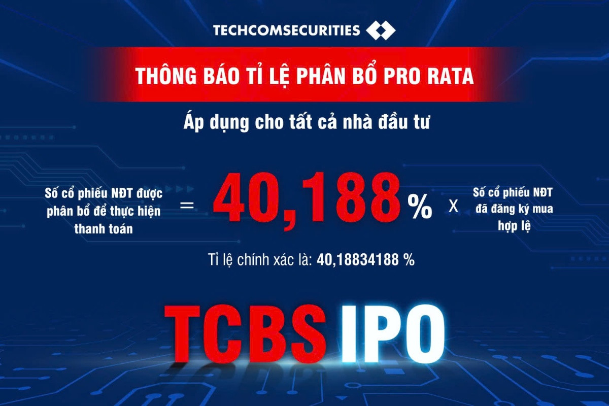 TCBS IPO: Nhà đầu tư đăng ký mua cao gấp 2,5 lần so với lượng chào bán