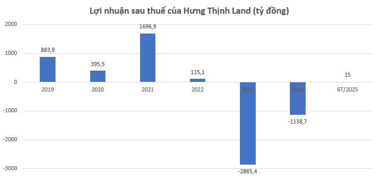 Thoát lỗ sau 2 năm, một ông lớn địa ốc phía Nam bước vào 'vòng tái sinh'- Ảnh 1. Thoát lỗ sau 2 năm, một ông lớn địa ốc phía Nam bước vào 'vòng tái sinh'- Ảnh 1.