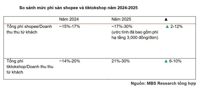 Chợ cóc sắp trở thành dĩ vãng?