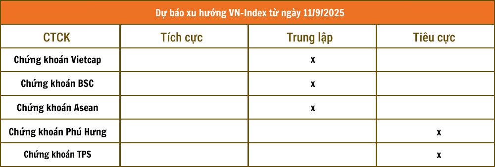 Lịch sự kiện và tin vắn chứng khoán ngày 11/9