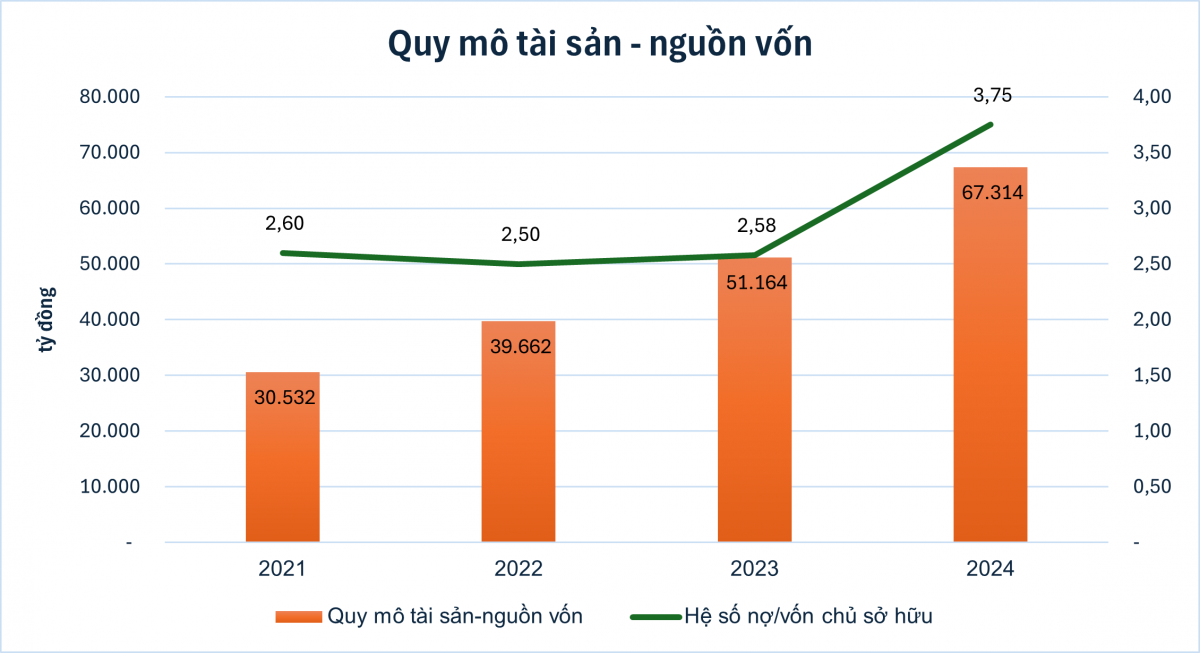 Công ty nông nghiệp của ông Trần Bá Dương báo lãi, tài sản hơn 67.000 tỷ đồng, vượt xa HAGL của bầu Đức