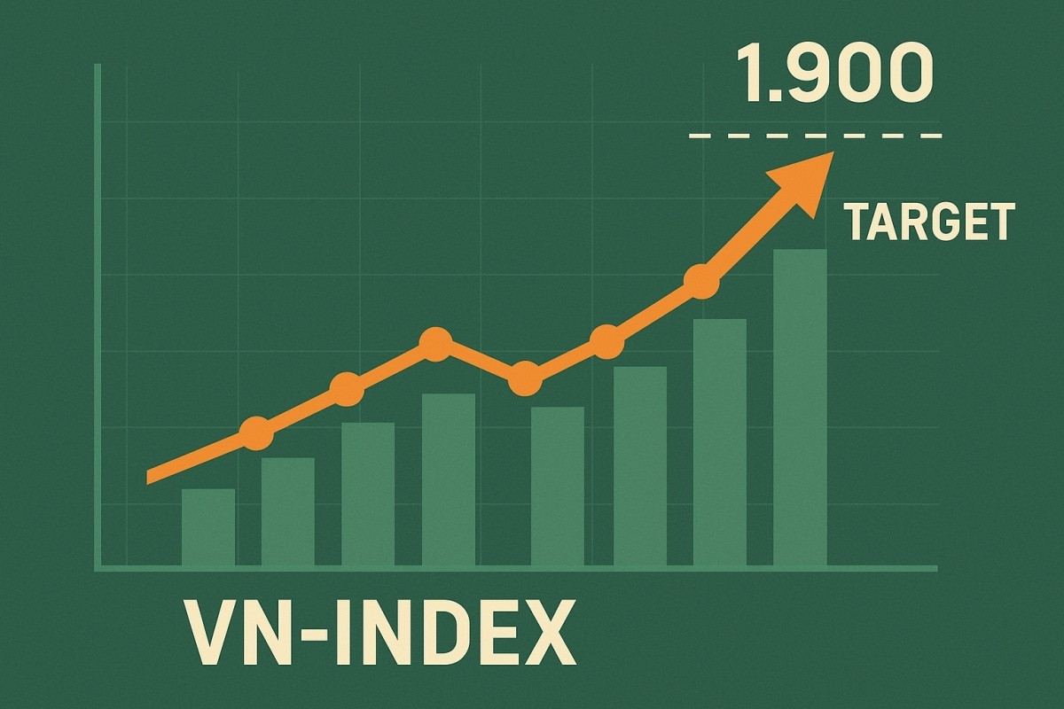Chuyên gia VNDirect dự báo VN-Index có thể lên 1.900 điểm trong 6 - 9 tháng tới