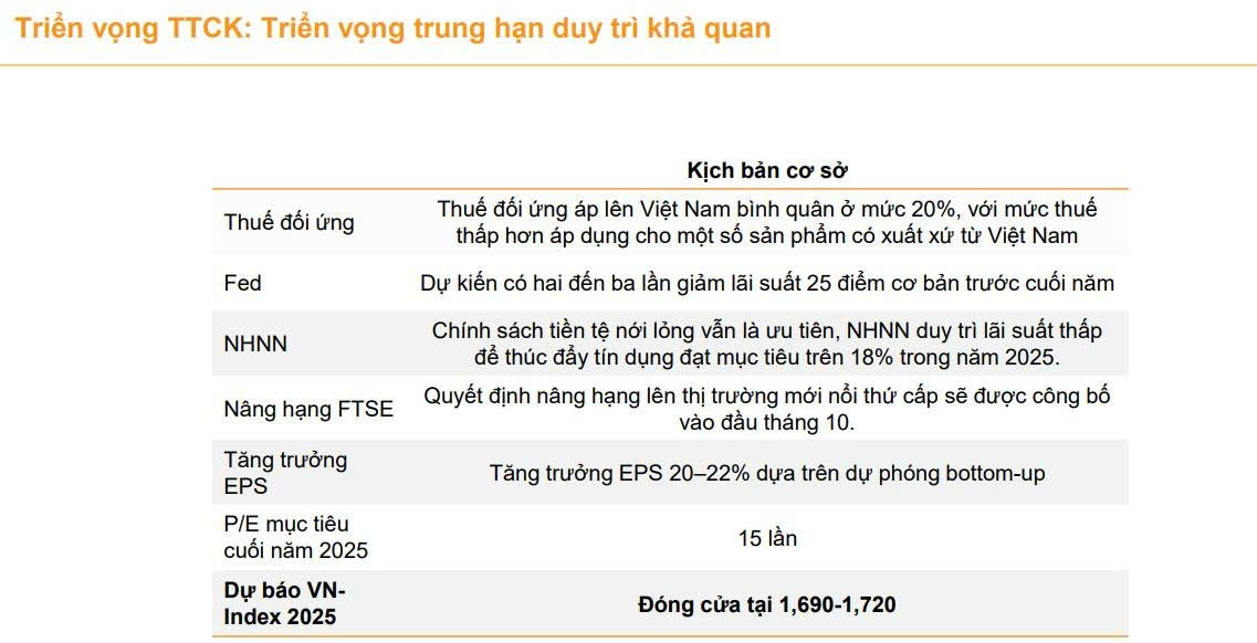 Chuyên gia VNDirect dự báo VN-Index có thể lên 1.900 điểm trong 6 - 9 tháng tới