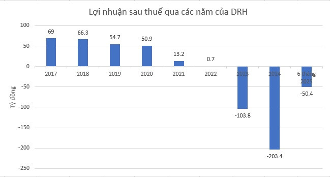 Một doanh nghiệp bất động sản lâu năm đối diện nguy cơ bị hủy niêm yết- Ảnh 1.