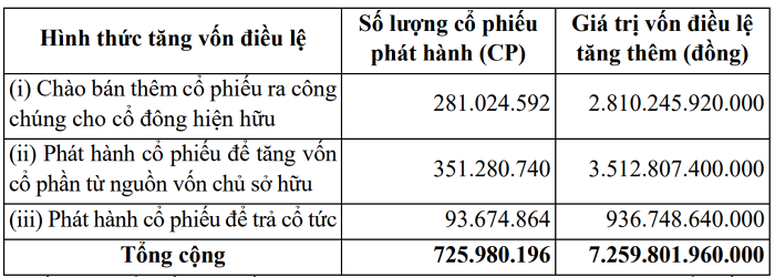 51.200 cổ đông PV Power (POW) đón tin vui