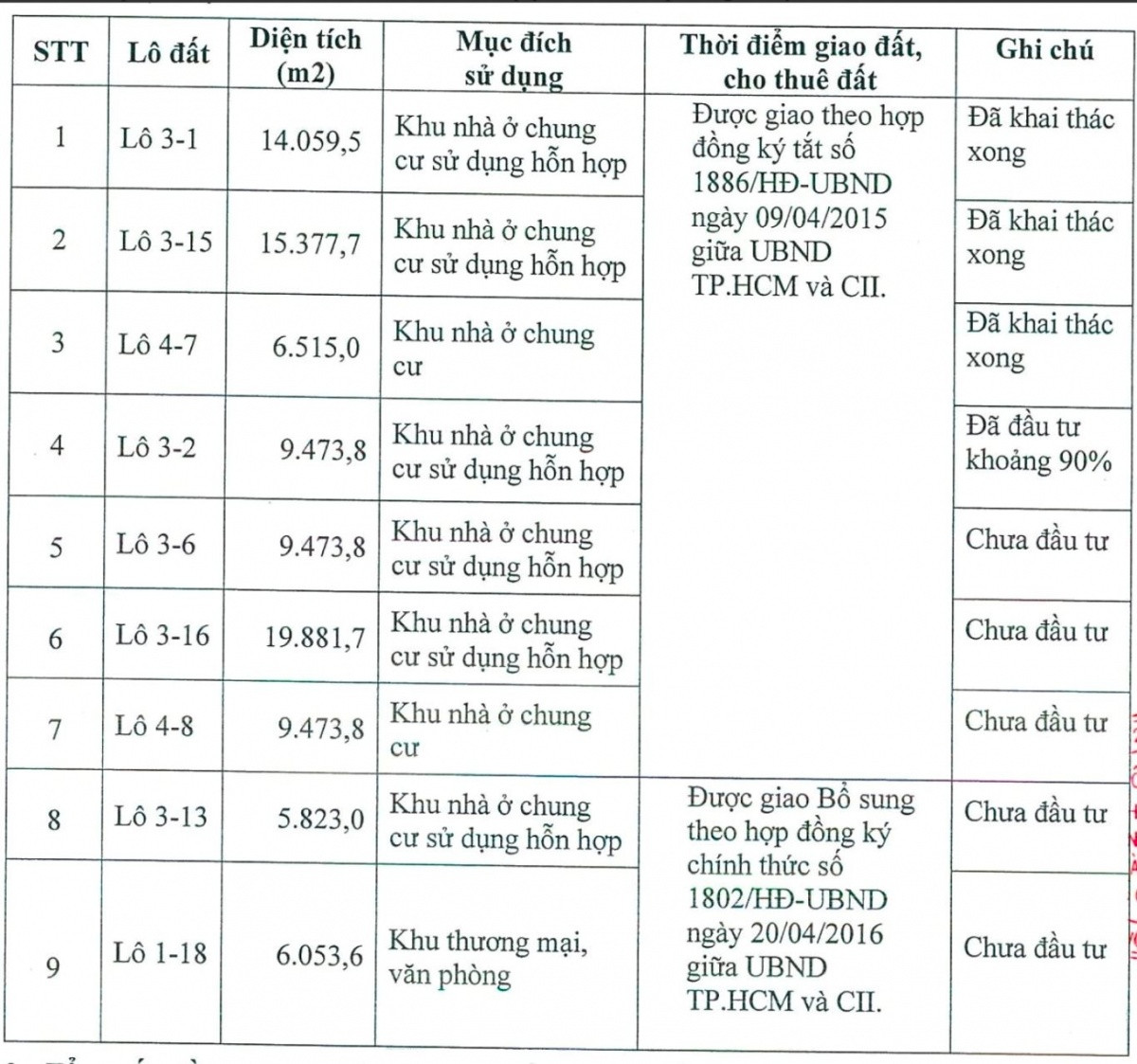 Đằng sau cơn sốt cổ phiếu của 'ông trùm' địa ốc Thủ Thiêm từ hiệu ứng đấu giá đất