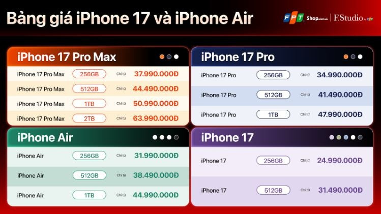 FPT Shop và F.Studio chính thức nhận đặt cọc iPhone 17 và iPhone Air với mức trợ giá đến 4,5 triệu đồng