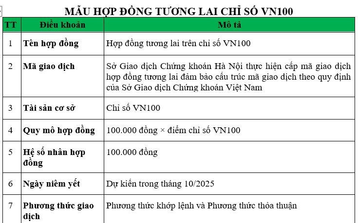 Hợp đồng tương lai VN100 sẵn sàng ra mắt tháng 10/2025