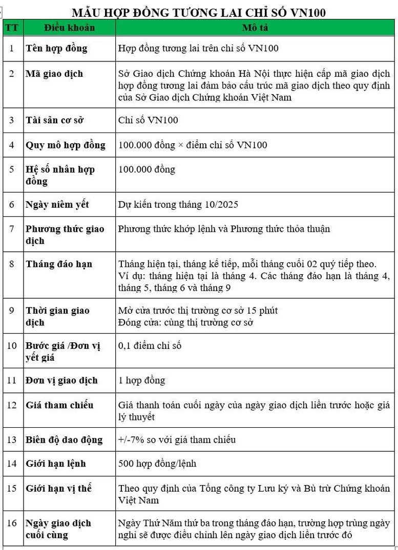 Sàn phái sinh sắp đón sản phẩm mới sau 8 năm, mở đường hút dòng vốn ngoại