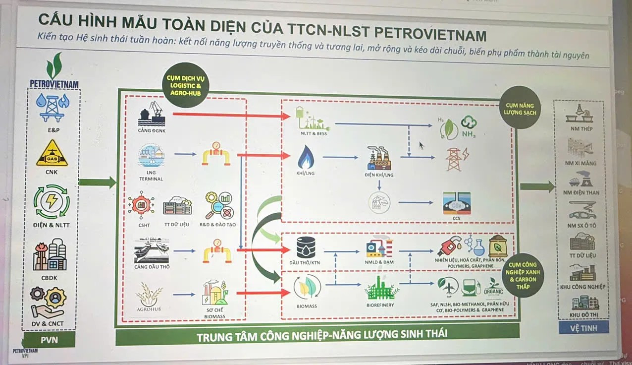 Hệ thống trung tâm công nghiệp - năng lượng sinh thái của Tập đoàn Petrovietnam tại TP. Cần Thơ Hệ thống trung tâm công nghiệp - năng lượng sinh thái của Tập đoàn Petrovietnam tại TP. Cần Thơ