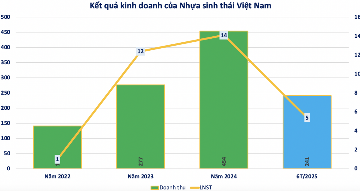 Bất ngờ với hệ sinh thái phía sau Dược phẩm Thiên Dược