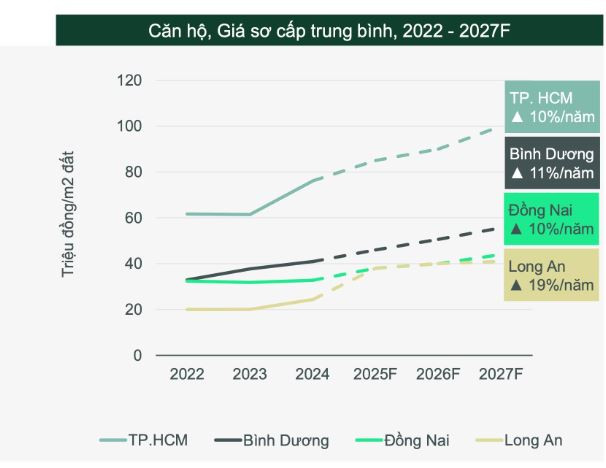 Lệch pha về phân khúc, căn hộ dưới 50 triệu đồng tại TP. HCM dần 'tuyệt chủng'- Ảnh 1. Lệch pha về phân khúc, căn hộ dưới 50 triệu đồng tại TP. HCM dần 'tuyệt chủng'- Ảnh 1.
