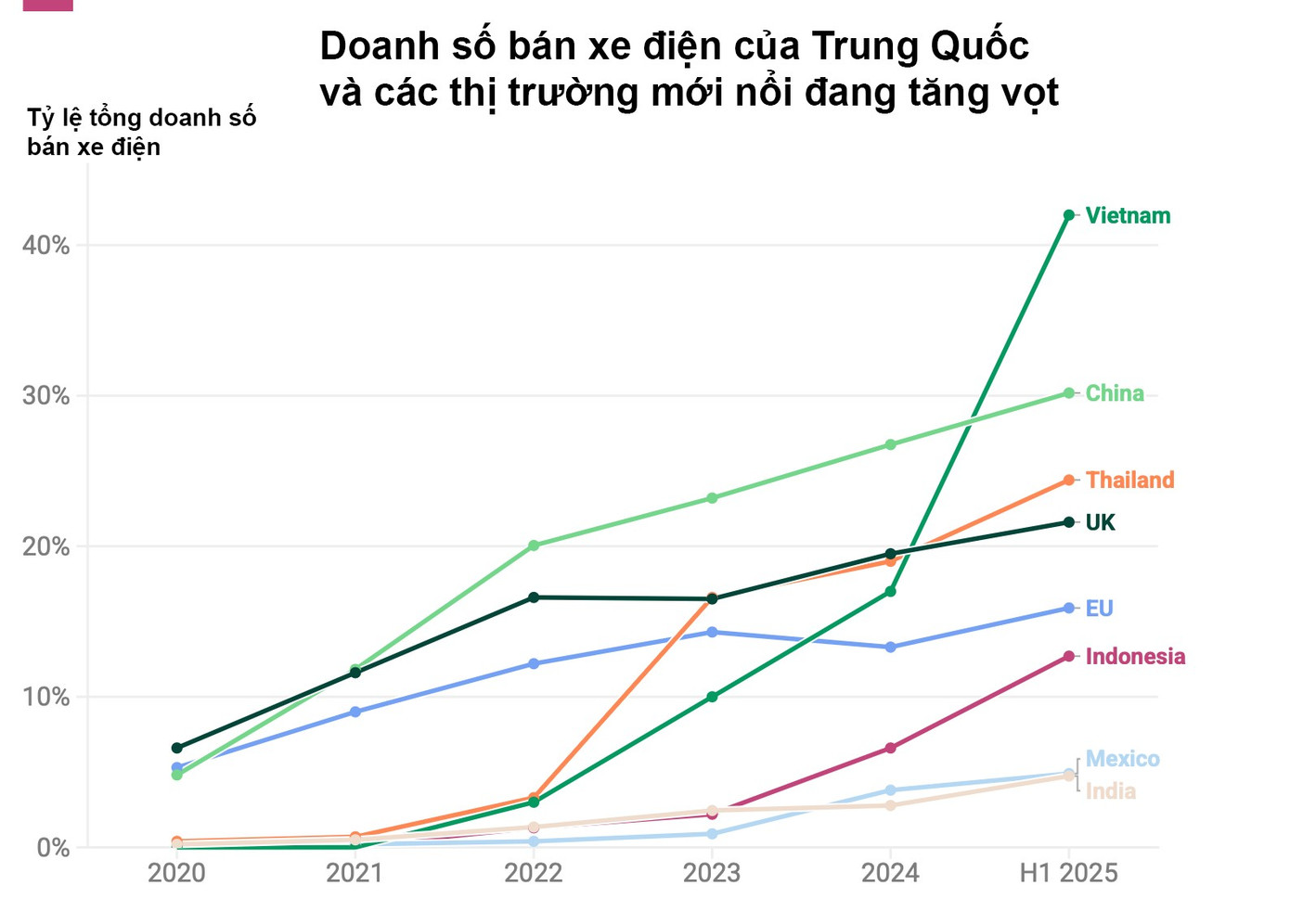 doanh-so-ban-xe-dien.png