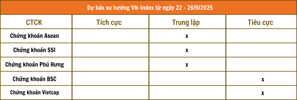 Khối ngoại bán ròng khớp lệnh hơn 6.000 tỷ đồng tập trung 3 nhóm lớn, cá nhân tích cực mua gom