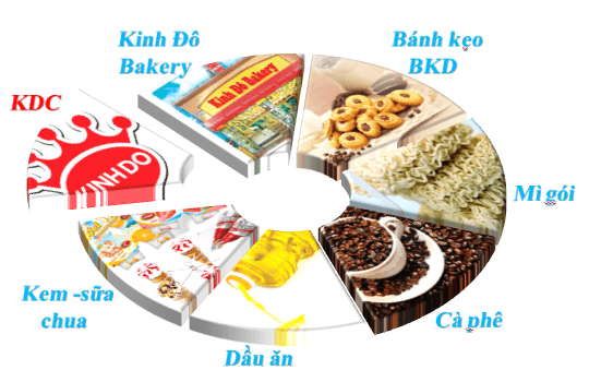 KIDO viết lại câu chuyện tăng trưởng: Từ 'đế chế bánh kẹo' đến cuộc chơi TVC bằng trí tuệ nhân tạo