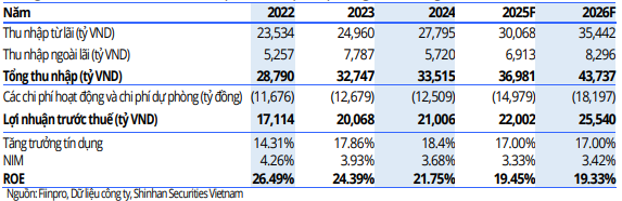 Cổ phiếu đáng chú ý ngày 22/9: ACB, FPT, SIP
