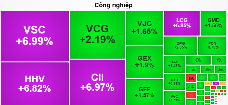 Khối ngoại bán ròng gần 2.300 tỷ đồng trong phiên vốn hóa Vingroup vượt 600.000 tỷ - ảnh 1