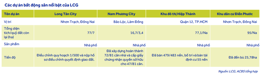 Cổ phiếu đáng chú ý ngày 26/9: LCG, NT2, HHV - ảnh 2