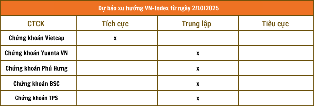 Chứng khoán VCBS - 2025-10-01T221127.159