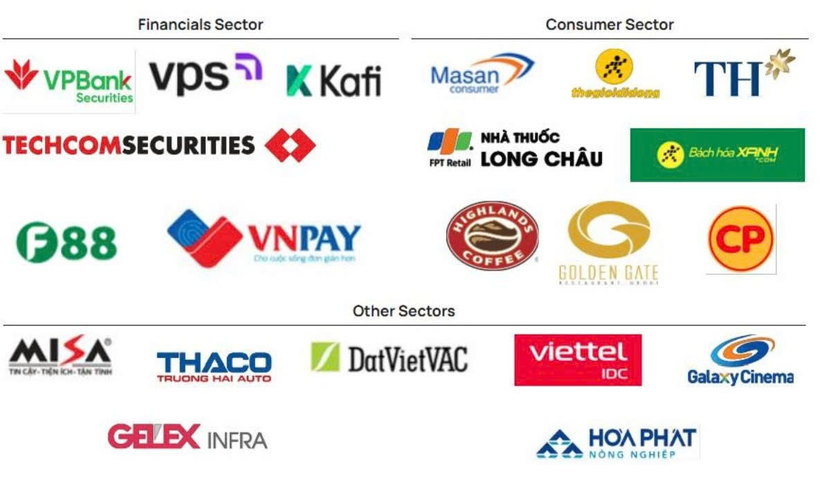 Điểm danh loạt doanh nghiệp có tổng định giá 50 tỷ USD sẽ IPO trong giai đoạn 2025 - 2027 đón sóng nâng hạng