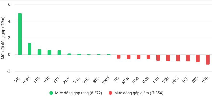 Ảnh chụp màn hình 2025-10-03 172705