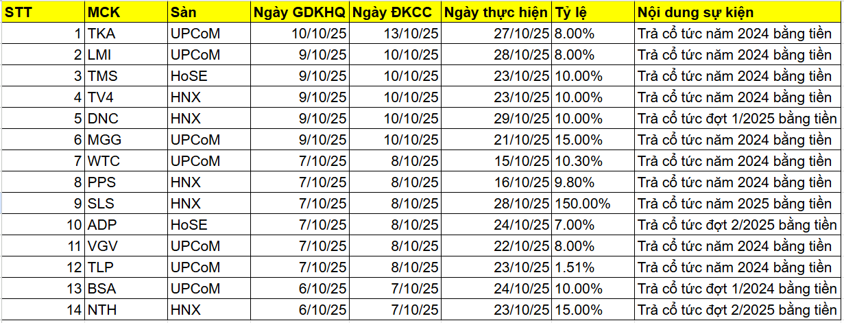 Cổ tức 1