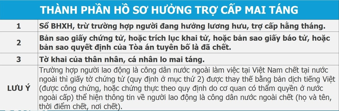 thanh-phan-ho-so-huong-tro-cap-m.jpg