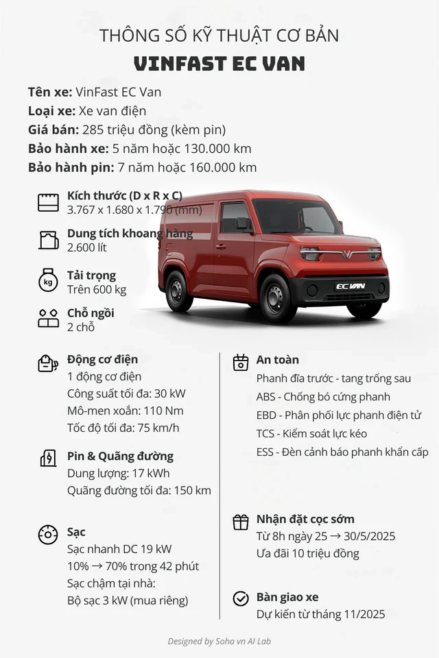 vinfast-ec-van-infographic-17595535557971562598328.webp