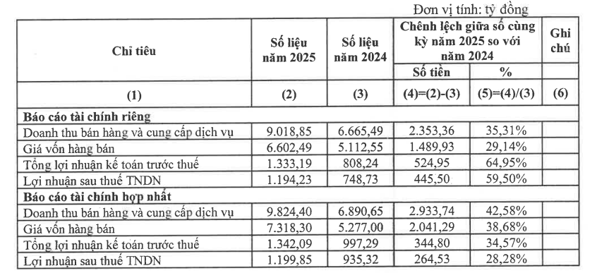 Ảnh chụp màn hình 2025-10-05 171225