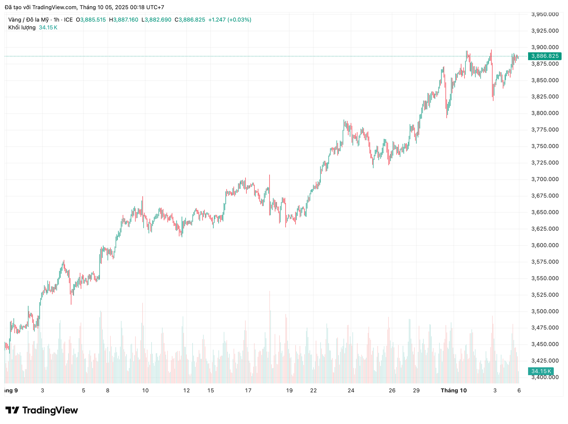 xauusd_2025-10-05_00-18-01.png