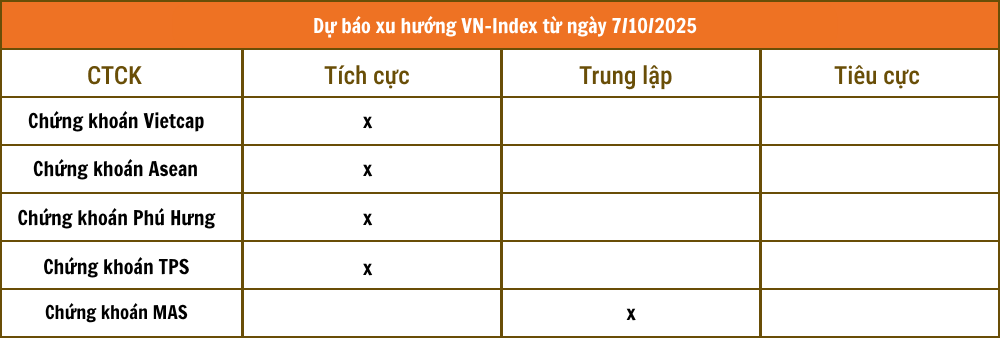 Chứng khoán VCBS - 2025-10-06T220141.193