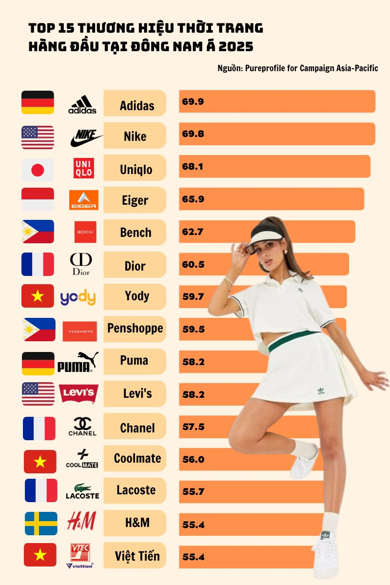 top-10-thuong-hieu-thoi-trang-hang-dau-tai-viet-nam-1-1759714986774-17597149869922088010999.png