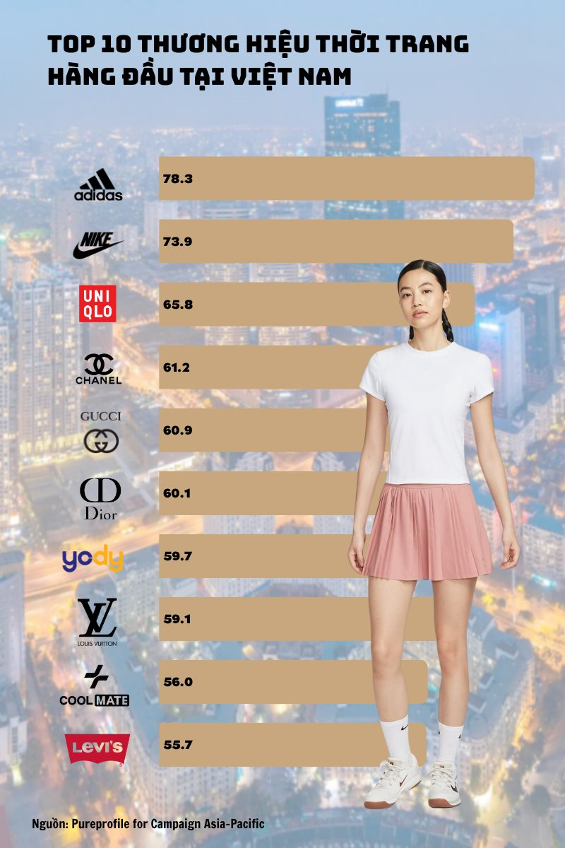 top-10-thuong-hieu-thoi-trang-hang-dau-tai-viet-nam-1759714987806-17597149880362102507653.png