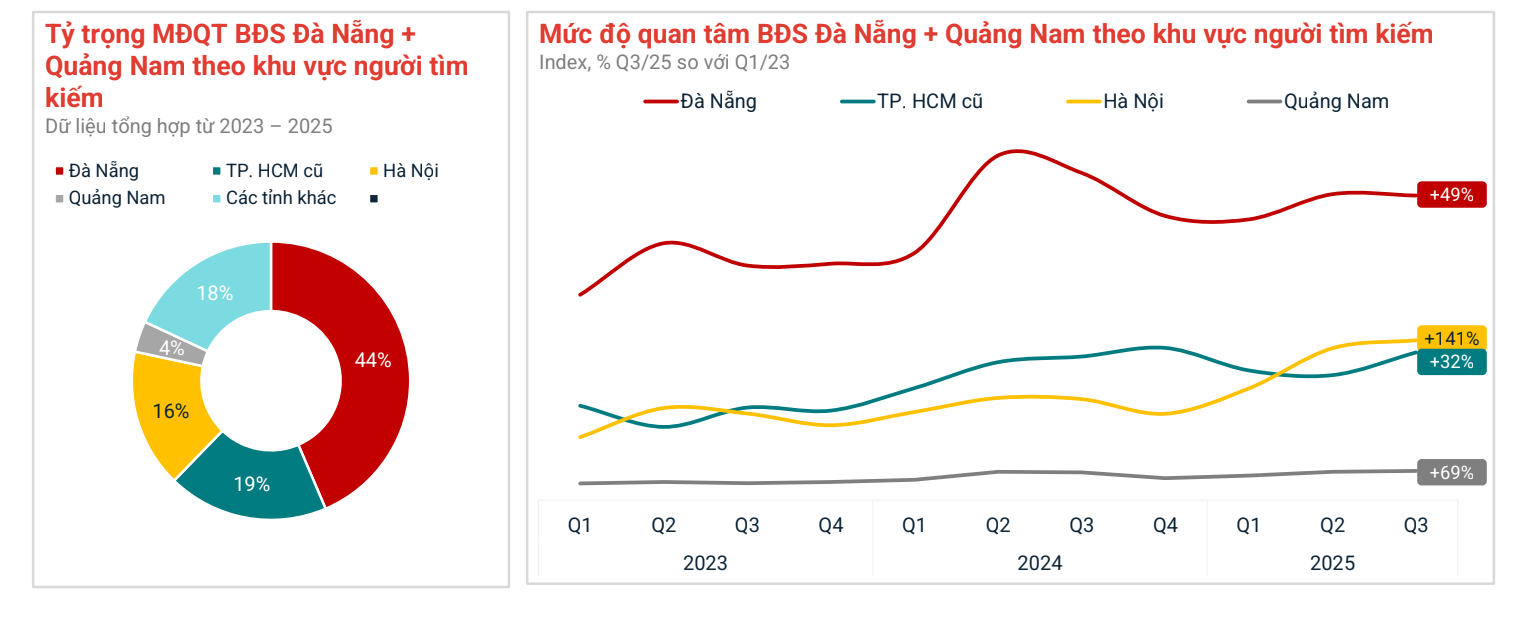 Lộ diện ‘ngôi sao đang lên’ của bất động sản tại thành phố đáng sống nhất Việt Nam- Ảnh 2.