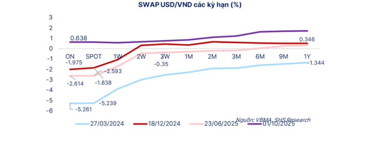 Ảnh màn hình 2025-10-07 lúc 15.11.47