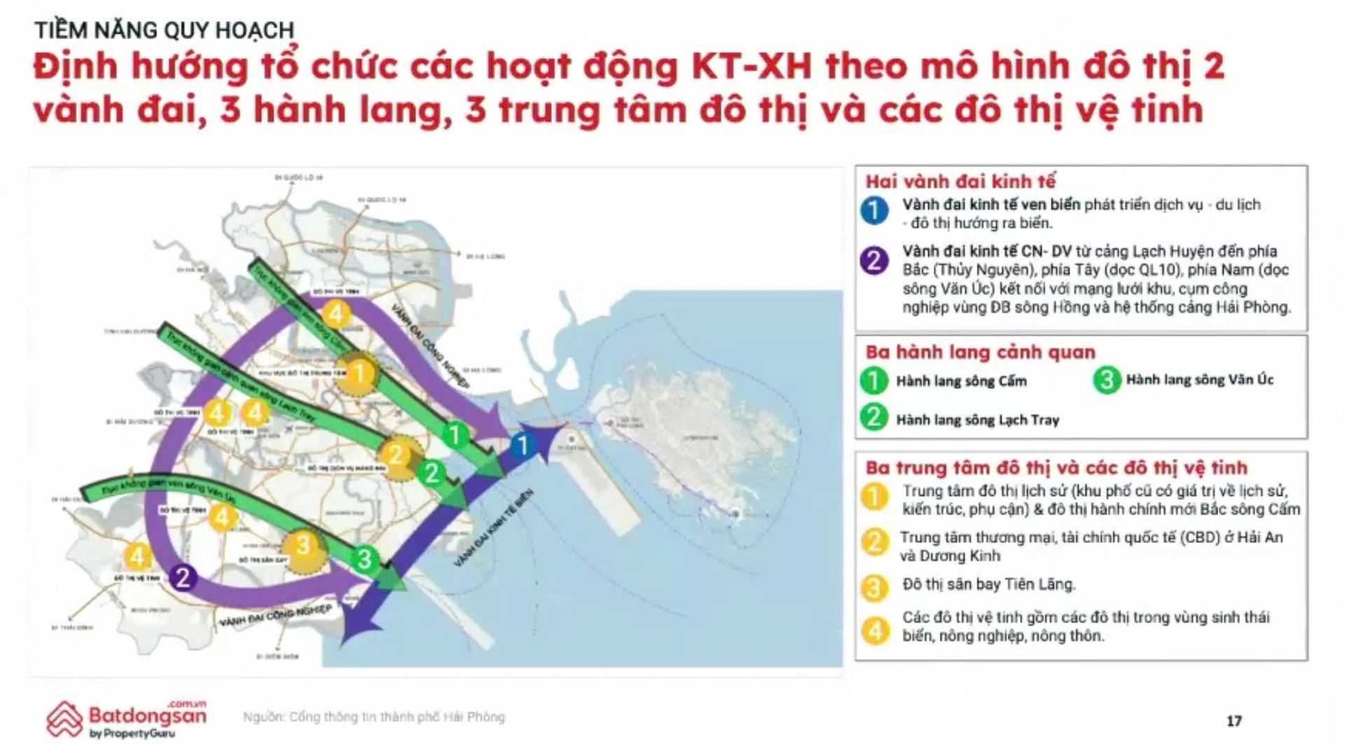 Bức tranh thị trường BĐS miền Bắc quý III/2025: Cực tăng trưởng mới gọi tên Hải Phòng- Ảnh 3.
