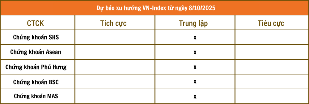 Chứng khoán VCBS - 2025-10-07T211434.235